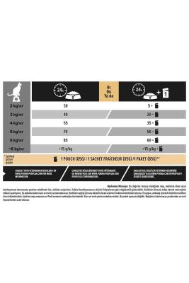 Pro Plan Delicate Kuzu Etli Yetişkin Kedi Maması 10 KG - 3