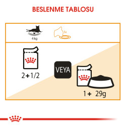 Royal Canin Hair&Skin Gravy Kedi Konservesi 12x85 Gram 12li - 3