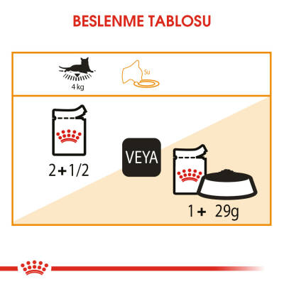 Royal Canin Hair&Skin Gravy Kedi Konservesi 12x85 Gram 12li - 3